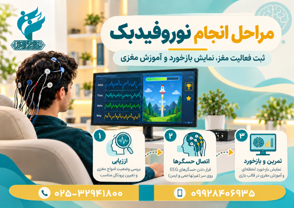 نوروفیدبک چگونه انجام می‌شود؟